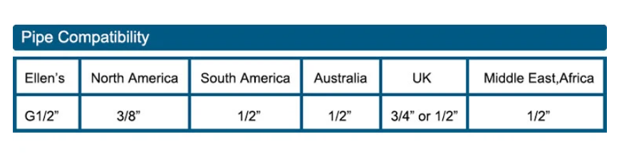 AquaFalls Vintage Waterfall Bathroom Faucet