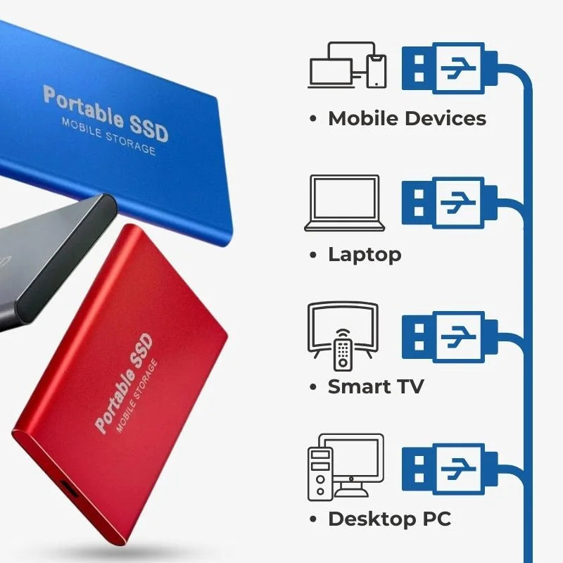 SwiftStore Portable SSD – Compact and High-Speed Mobile Storage